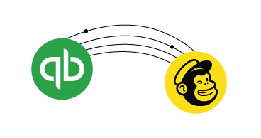 point of sales integration